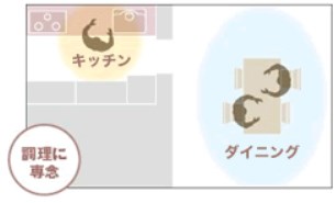 K(独立キッチン)